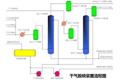 一目了然的49种化工设备流程图